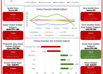 TOBB Haftalık Ekonomi Bülteni 14 – 18 Ekim 2019