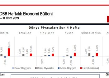 TOBB Haftalık Ekonomi Bülteni 7 – 11 Ekim 2019