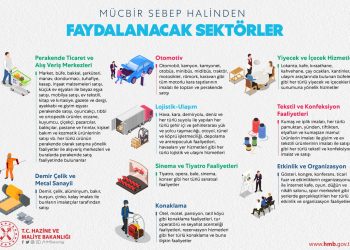 Mücbir Sebep Halinden Faydalanacak Sektörler