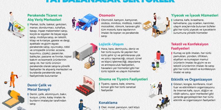 Mücbir Sebep Halinden Faydalanacak Sektörler